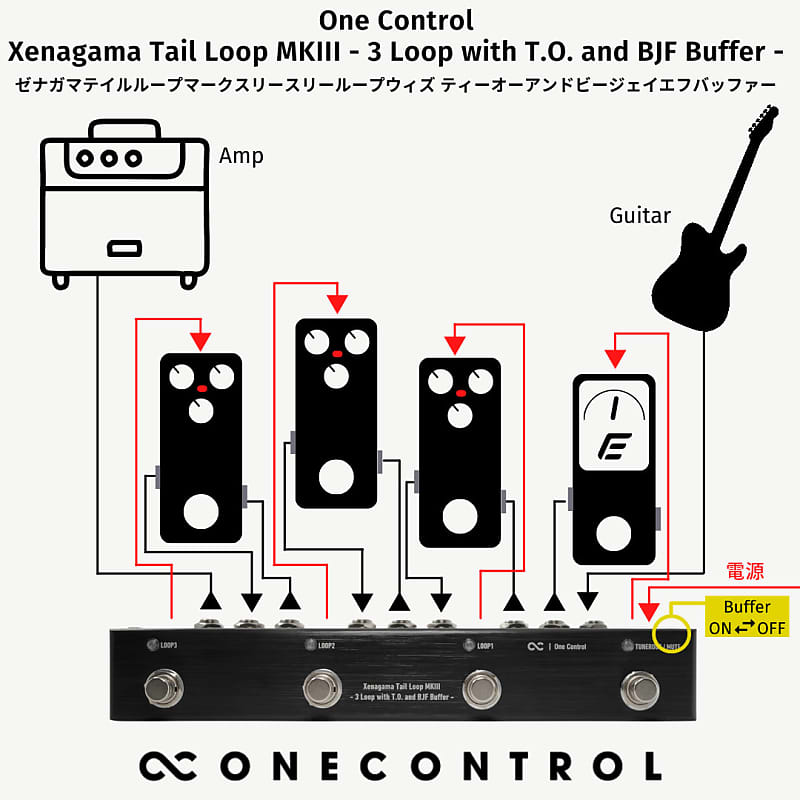 One Control Xenagama Tail Loop MKIII | Reverb