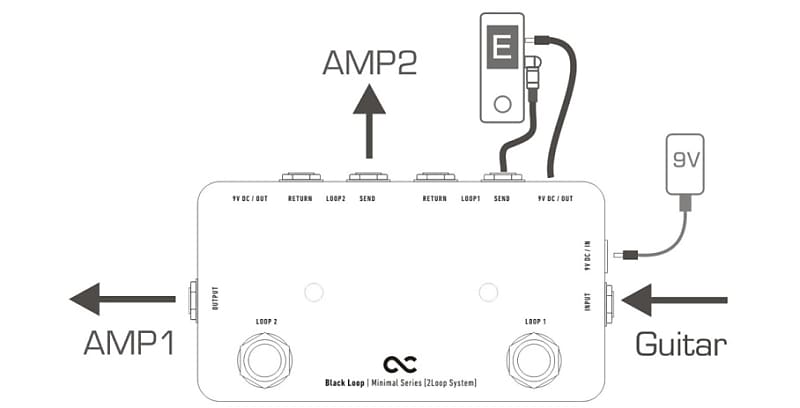 One Control Minimal Series Black Loop - A+B Switch / True Bypass