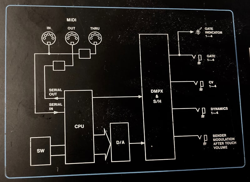 Roland MPU-101 Midi to CV Converter - Modular Synthesizer - CV - Gate -  Midi - Vintage Polyphonic CV