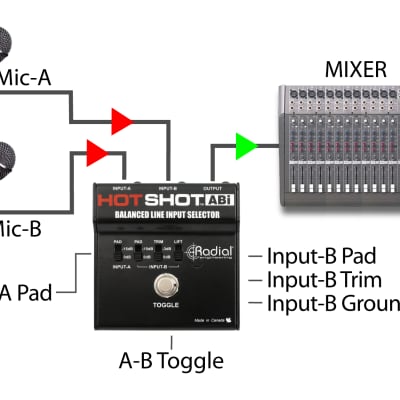 Radial HotShot ABI Line Input Selector with On Stage Line Input Signal AB Redirector image 5
