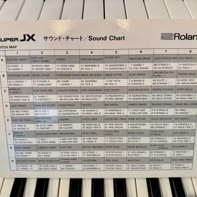 Roland Roland Super JX (JX-10) sound chart patch sheet 1985