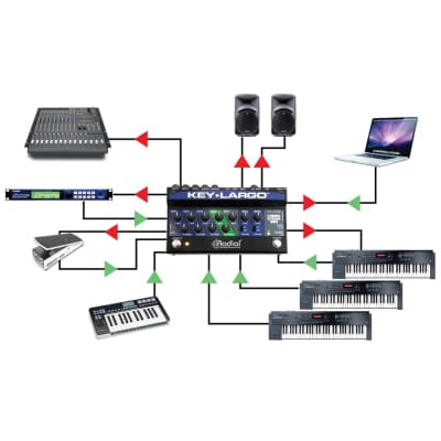 RADIAL ENGINEERING KEY-LARGO 3 Channel USB / MIDI Keyboard Instrument Mixer image 6