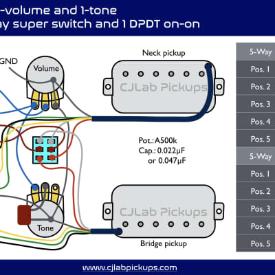 CJLab Pickups - Prewired SETbucker Hum-Hum (HH) Pickguard Set image 4