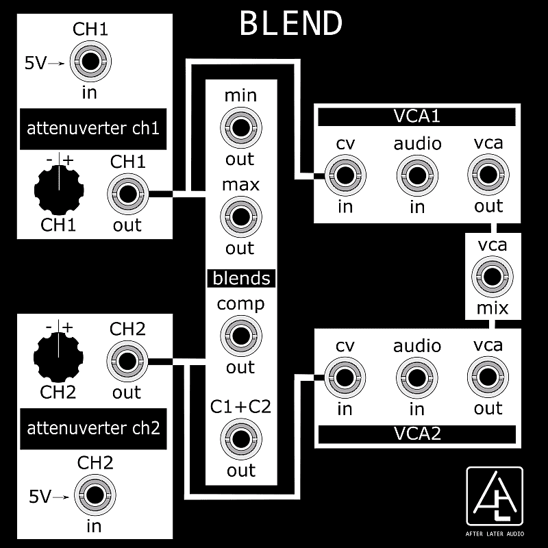 After Later Audio Blend