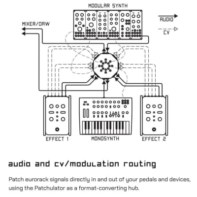 Boredbrain Music Patchulator 8000 8 Channel Mini Patchbay image 7