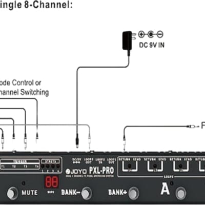 Joyo PXL-Pro Programmable 8-Loop Switcher | Reverb