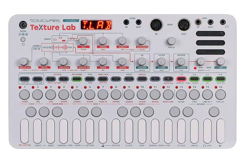 Sonicware LIVEN Texture Lab - Granular Synthesizer and Effects Processor  2023 - Cream