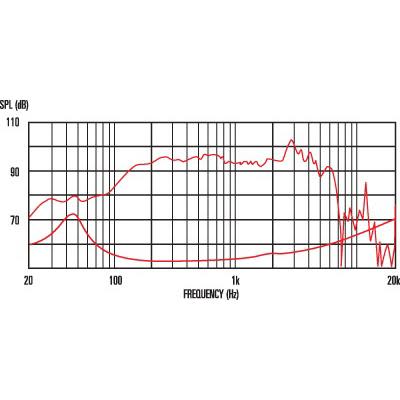 Celestion Pulse10 - 200W 10" Bass Speaker image 2