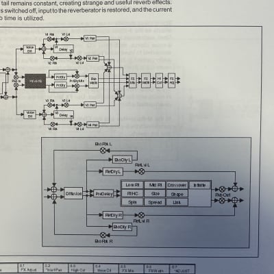 Original Lexicon PCM 80 Owner’s & Dual FX Algorithm - TWO Manuals image 7
