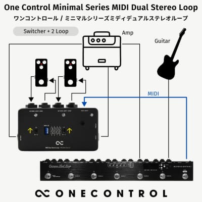 One Control Minimal Series MIDI Dual Stereo Loop image 8