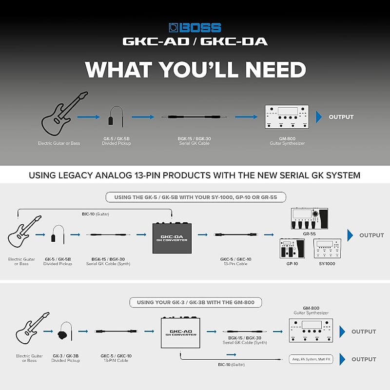 Roland GKC-AD 13-Pin to Serial GK Converter | Reverb