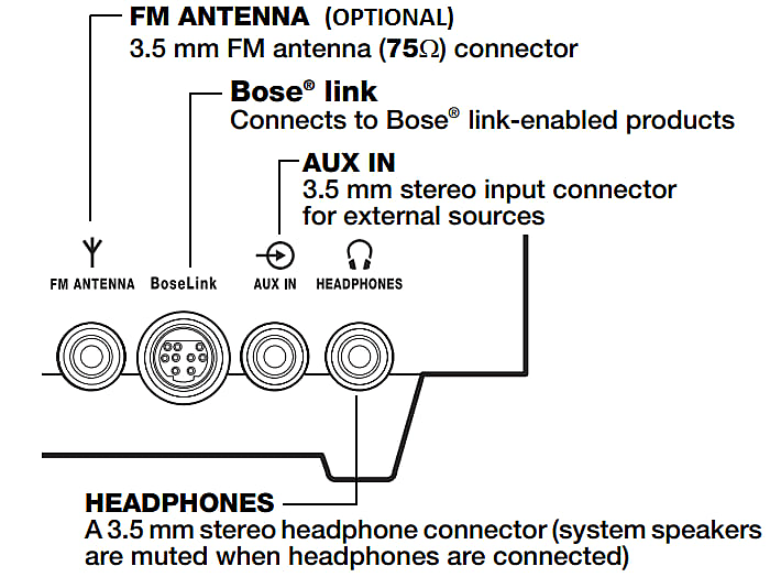 Bose Wave Music System III with Multi-CD Changer - Platinum Bose Wave Music System III with Multi-CD Changer - Platinum