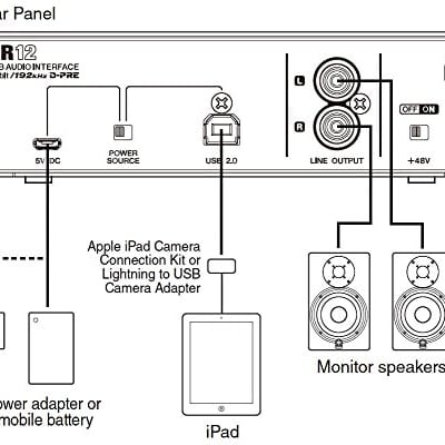 Steinberg UR12 USB 2X2 Audio Interface image 6