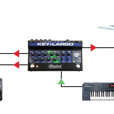 Radial Engineering KEY-LARGO Keyboard Mixer, 3 Stereo Inputs, Effects Bus, USB, Balanced XLR Outputs image 2