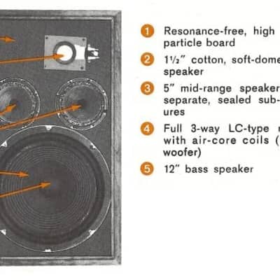 Rare Model Best Sound Fisher XP-9b, Walnut, Superb, $999 Shipped! image 3