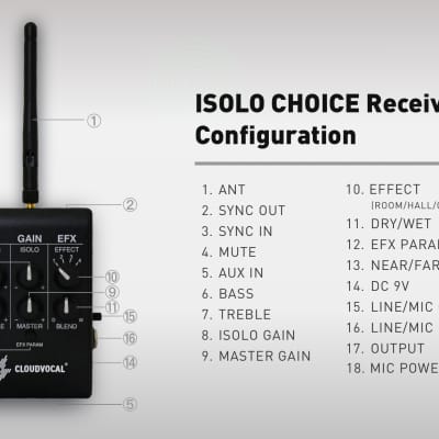 ISOLO CHOICE Wireless Microphone System Saxophone Reverb UK