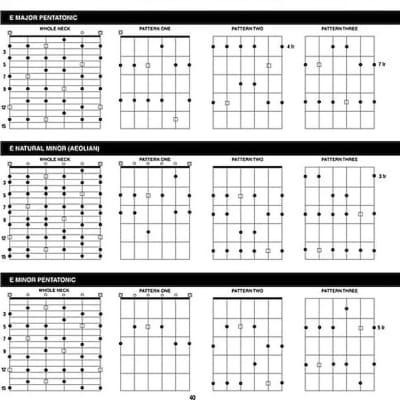 Incredible Scale Finder - An Easy-to-Use Guide to Over 1,300 Guitar Scales image 5