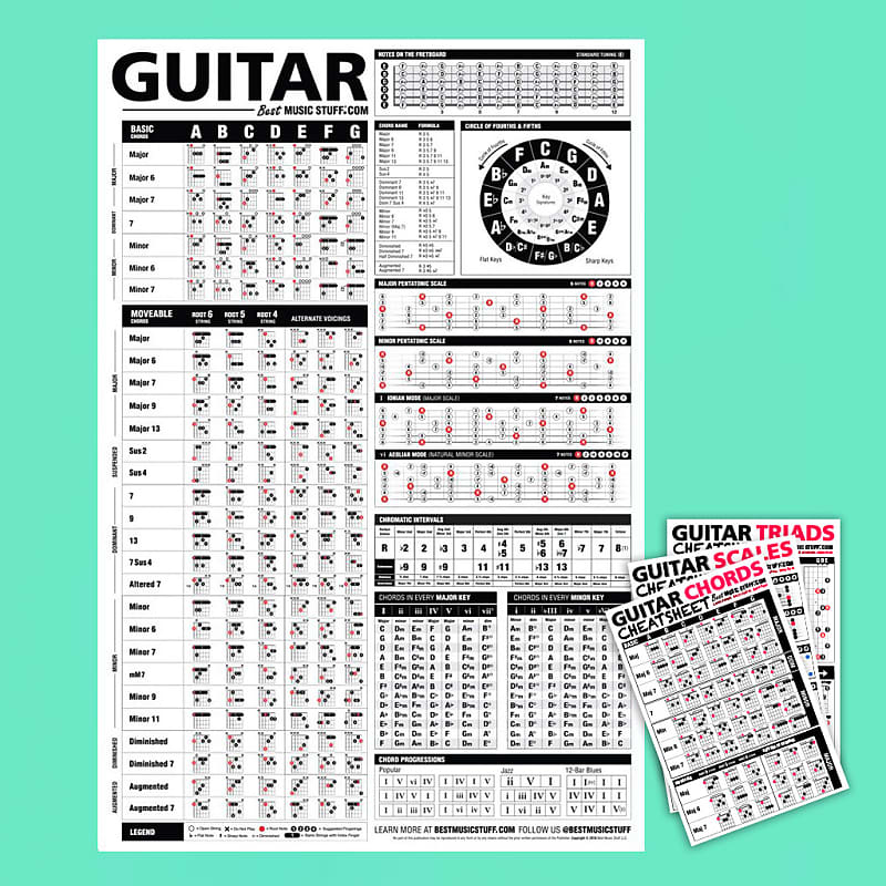 The Ultimate Guitar Reference Poster + Guitar Cheatsheet Bundle image 1