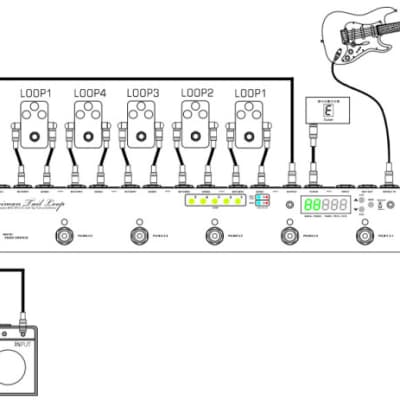 One Control Caiman Tail Loop - Programmable 5-Channel Loop