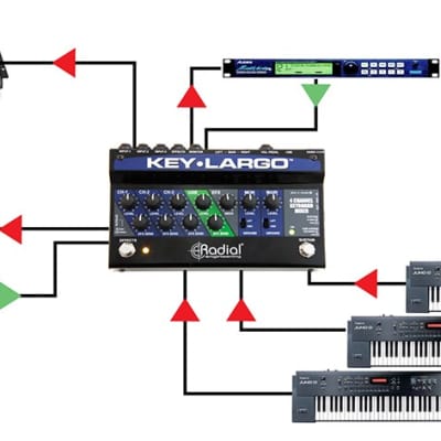 Radial Key-Largo Keyboard Mixer and Performance Pedal BASIC CABLE KIT image 7