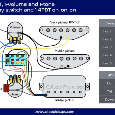 CJLab Pickups - Prewired SETbucker Hum-Single-Single (HSS) Pickguard Set image 3