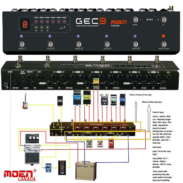 MOEN GEC9 V2 Pedal Switcher + Power Guitar Effect Routing System Looper