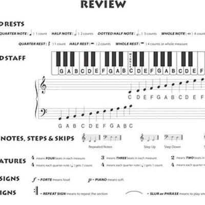 Beanstalk's Basics for Piano - Lesson Book Preparatory Level | Reverb