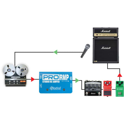 Radial ProRMP Passive Re-Amping Box image 5