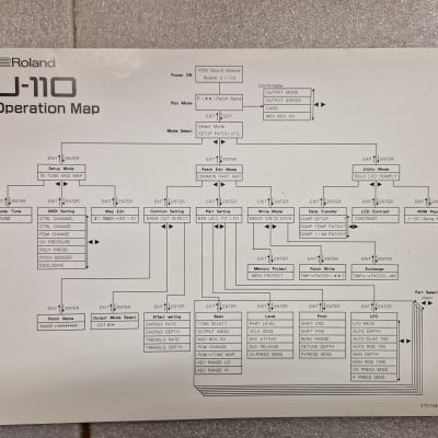 Roland U-110 Operation Map
