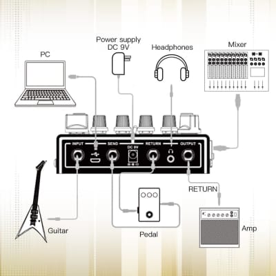 Cabinet Simulator Pedal Dual Channel with Clean and | Reverb