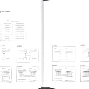 Roland MKS-70 Polyphonic Synthesizer Super JX Owner's Manual image 5